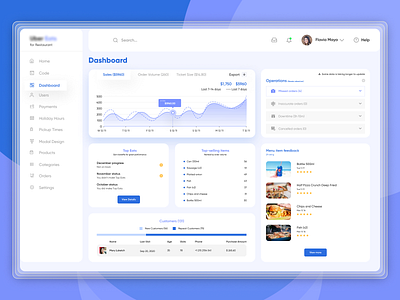 Restaurant Dashboard Design dashboard design dribbble landing page design restaurant dashboard design ui uiux web design website design