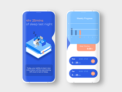 Sleep Tracking Application- Data Visualisation