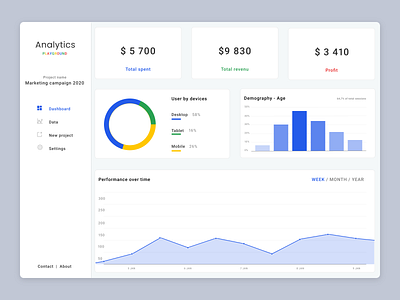 Daily UI #18 Analytics Chart analytics analytics chart dashboad