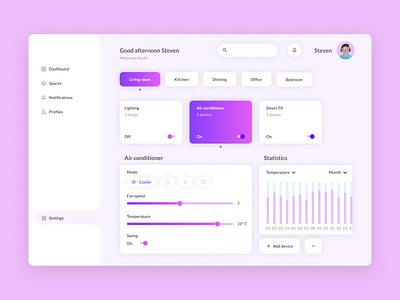 Dashboard settings