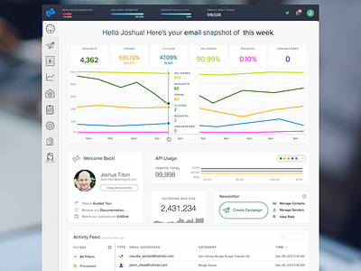 SendGrid Dashboard