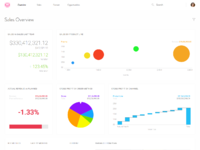 Sales Dashboard By Joshua Tilton On Dribbble