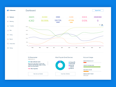 Email Dashboard By Joshua Tilton On Dribbble