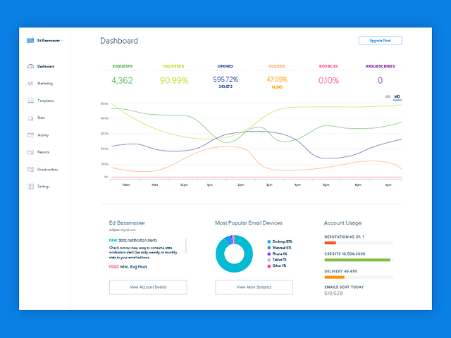 Email Dashboard by Joshua Tilton on Dribbble