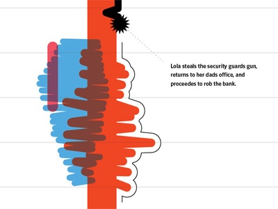 Infographic for Run Lola Run graphic info movie run lola run