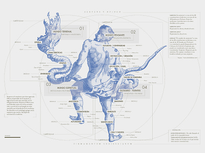 Enciclopedia / Animales Fantasticos fadu longinotti typography uba