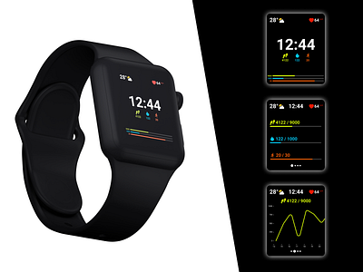 Analytics Chart for Aplle Watch | Daily ui #018