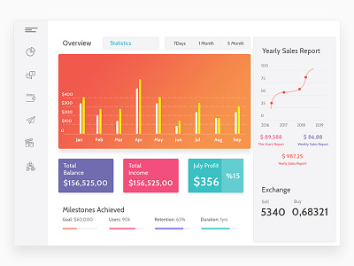 User Dashboard app calendar chart daily ui dashboard dashboard design dashboard template dashboard ui fintech graphs interaction mobile ui social statistics task typography user management user panel ux web web app