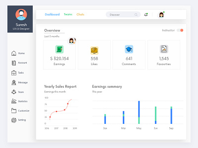 Dashboard administration apple application application icon blue dailyui dashboard google green grey interaction interface ios likes material personal sales user website