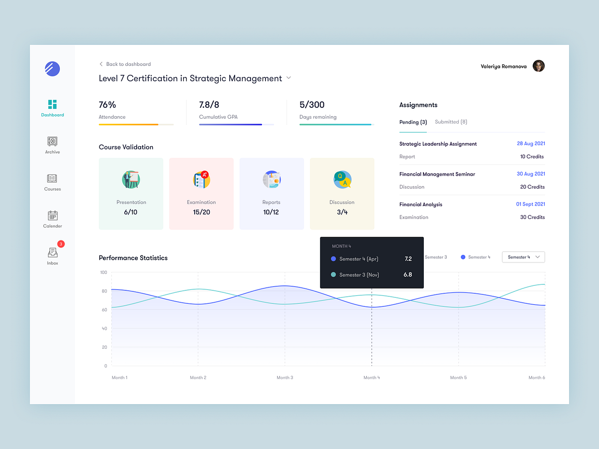 Course analytics dashboard by Akhil Sunny for Pixalchemy on Dribbble
