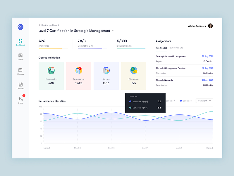 Course analytics dashboard by Akhil Sunny for Pixalchemy XD on Dribbble