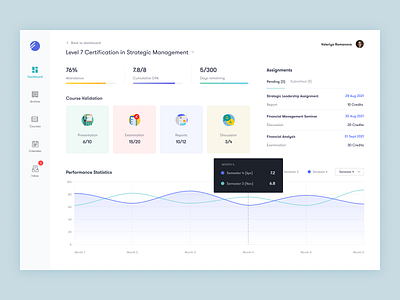 Course analytics dashboard akhil sunny analysis course course analytics course app design digital learning graph icons learner learner app learning platform minimal online education pixalchemy ui web web app web design web ui