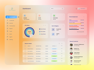 Waste Management Services Dashboard dailyui dashboard dashboard app dashboard design dashboard ui design exploration glassmorphism ui uiux waste management