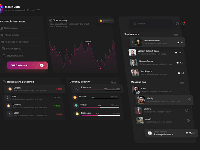 Dashboard - myCrypto Digital currency 3d branding coin component concept crypto dashboard design digital curency ui ui design ux web design