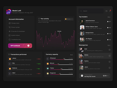 Dashboard - myCrypto Digital currency (Full page) branding concept crypto dashboard digital coin ui ui design ux web design