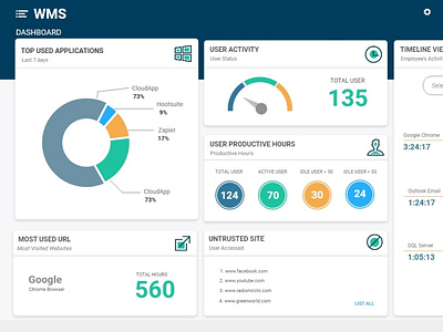 WMS Dashboard