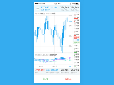 #1. Trading app bitcoin buy chart dashboard exchange screen sell trading