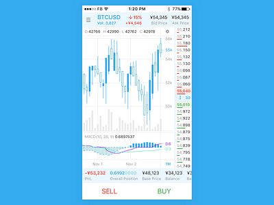 #2. Trading 2 app bitcoin buy chart dashboard exchange screen sell trading