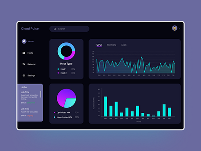 Cloud Pulse Dashboard by Sudarshan on Dribbble