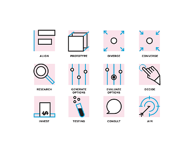 Innovation icons align consult decide diverge evaluate generate icons innovation invest prototype research testing