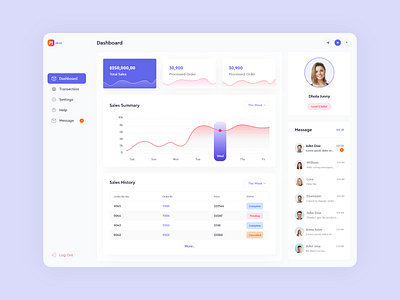 Browse thousands of Dashbard UI images for design inspiration | Dribbble