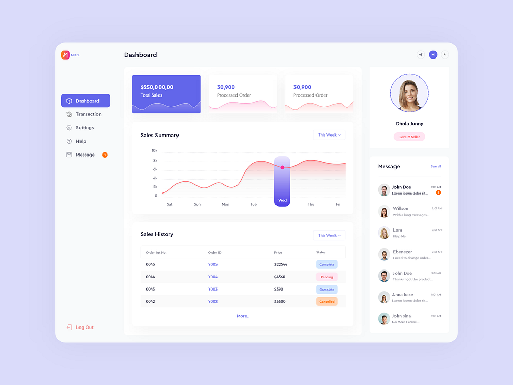 Sales Analytics Dashboard by Murad Hossain 🔥 for ITO Team on Dribbble