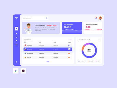 Doctor appointment management dashboard