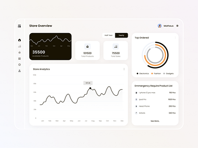 SAAS : Store Management Dashboard