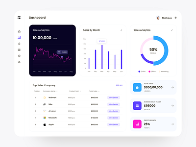 SAAS- Companies Sales Analytics Dashboard analytics chart clean dashboard design ecommerce shop statistics ui uidesign uiuxdesign uxdesign website