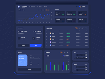 SAAS: Cryptocurrency Dashboard analytics dashboard bitcoin clean ui design colorful crypto dashboard crypto exchange crypto wallet dark mode dashboard dashboard app dashboard ui desktop app finance app finance dashboard neon colors portfolio trading app ui ux design