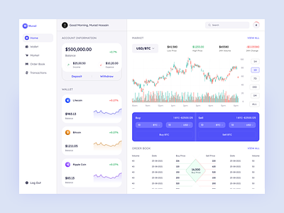 Cryptocurrency Exchange Dashboard bitcoin bitcoin wallet blockchain chart crypto crypto dashboard cryptocurrency dashboard dashboard design dashboard ui ethereum exchange landingpage lite coin nft nfts trading ui ux wallet