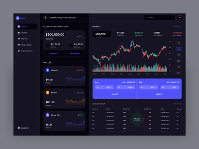 Cryptocurrency Exchange Dashboard Dark 2021 trends bitcoin bitcoin wallet blockchain chart crypto cryptocurrency dark dashboard ui dashboard dashboard dark dashboard design ethereum exchange landingpage lite coin nft nfts trading ui ux wallet