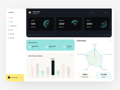 SaaS: Finance dashboard design