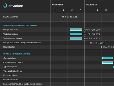 Gantt chart project agency branding chart devarium gantt perfect pixel project timeline web