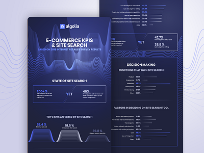 Algolia retailer survey infographics algolia blue data datavisualisation graph illustration info graphic search vector