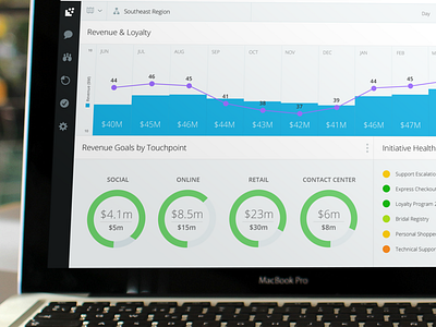 Revenue & Loyalty Dashboard