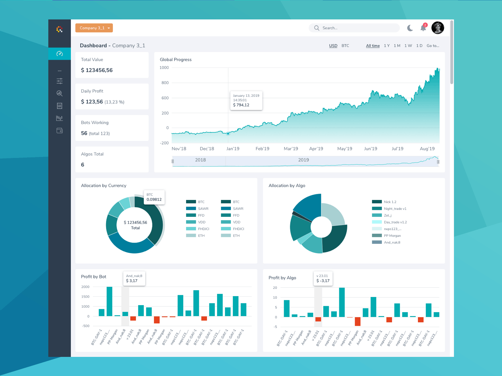 Dashboard - dark&white themes animation black chart dark dashboad design graphics light mode piechart principle themes trading ui ux web