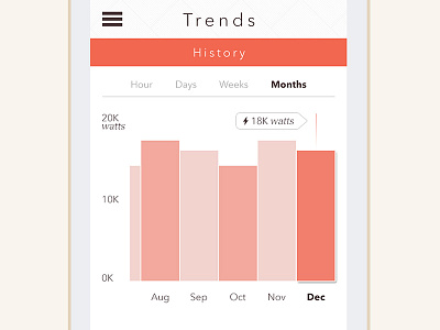 Sense: Trends android app data data viz graphs ios mobile mockup ui ux visual wireframes