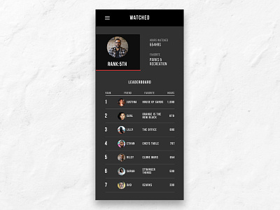 Daily UI #018 (Leaderboard) app bebas neue black clean dailyui dark design minimal netflix simple typography ui uidesign ux