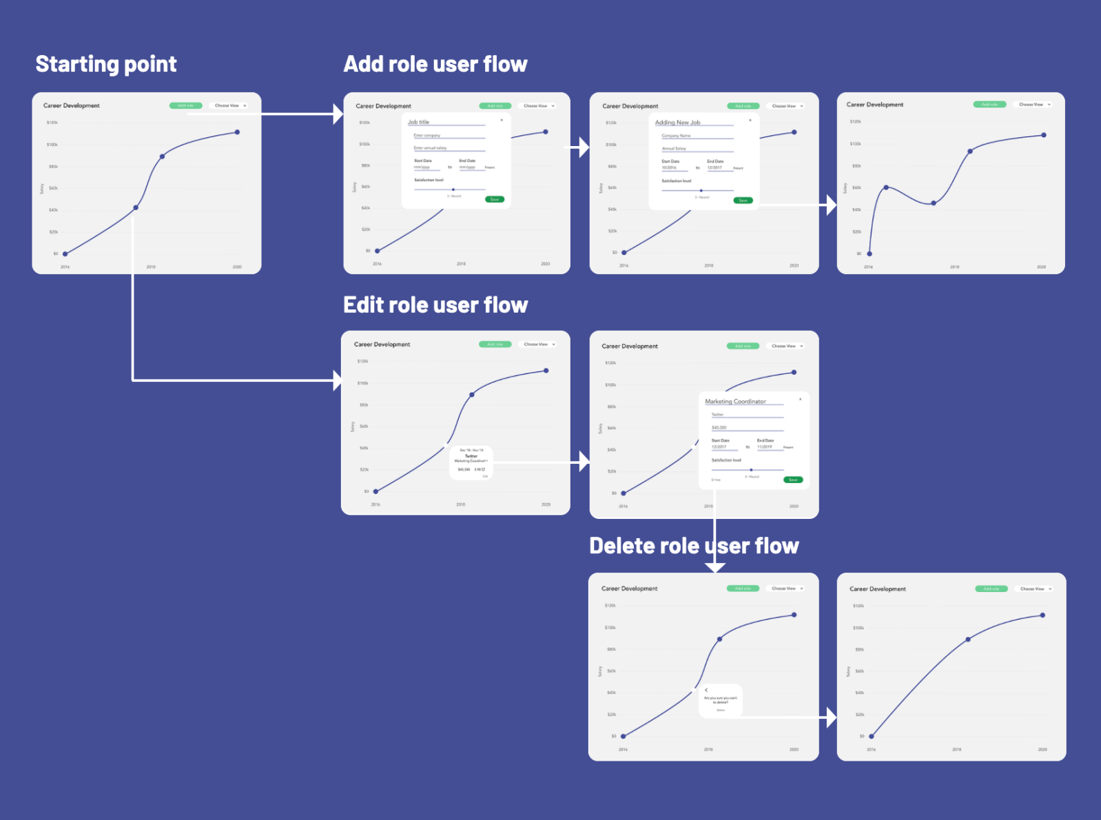 dashboard user flow