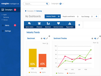 Cogia Dashboard dashboard flat metrics ui ux uxclinic web design