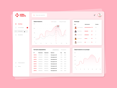 Dashboard for delivery service branding dashboard delivery delivery service design ui ux web design