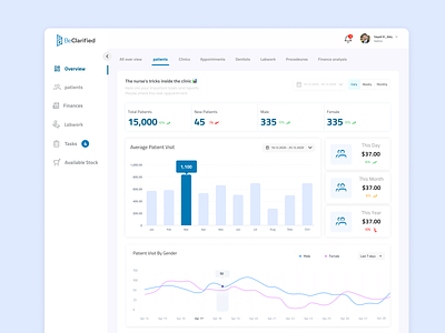 Overview Dashboard clinic analysis branding clinic company web design dashboard design dribbble overview ui ui ux design ux