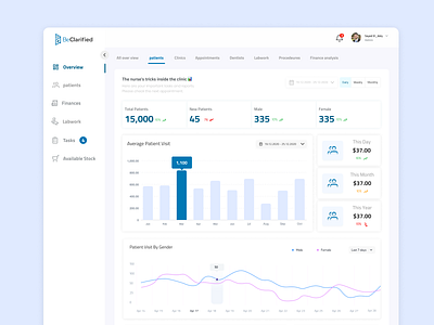 Overview Dashboard clinic