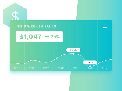 Origami Sales Dash dash dashboard figures graph icon money sales weekdays