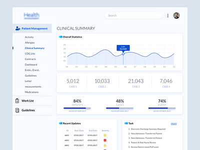 Health Analytic Dashboard analytics dashboard data form graph grid interface metrics visualization dribbble