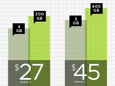 Pricing graphs green numbers pricing
