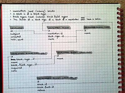 Database tables database sketch tables