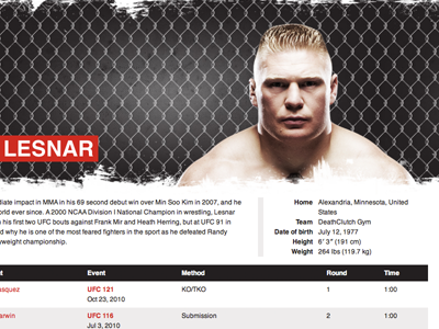 MMA fighter profile page