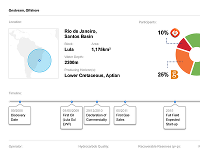 Oil Dashboard